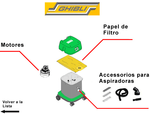 Accessorios para Ghibli Aspiradoras