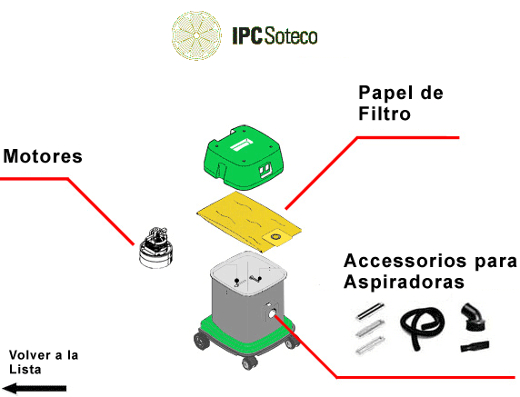 Accessorios para Ghibli Aspiradoras